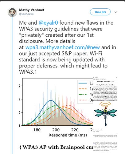"Tiêu chuẩn WiFi hiện đang được cập nhật với các biện pháp phòng vệ thích hợp, có thể dẫn đến WPA 3.1"