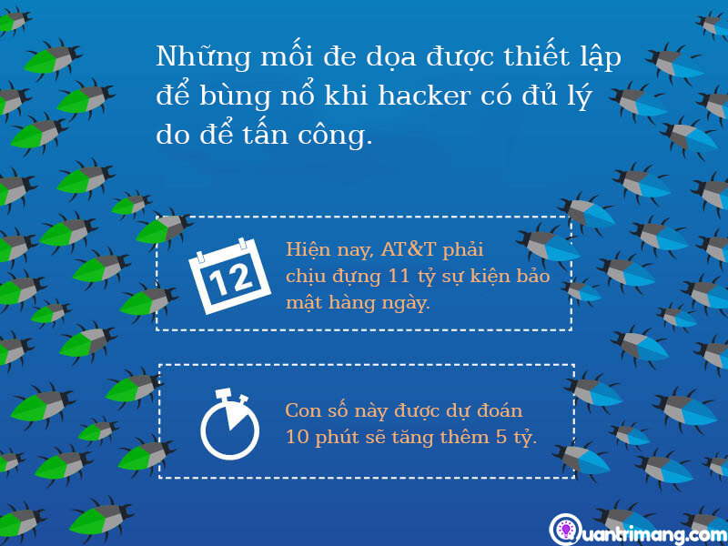 Bảo mật 5G cho nhà cung cấp dịch vụ 4