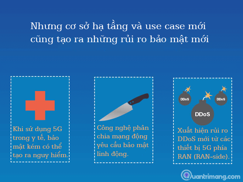 Bảo mật 5G cho nhà cung cấp dịch vụ 3