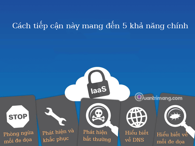 Bảo mật 5G cho nhà cung cấp dịch vụ 9