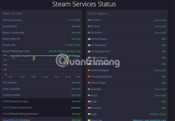 Kiểm tra xem Steam Server có gặp sự cố không