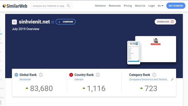 Diễn đàn SinhvienIT lọt vào top 800 trang công nghệ thông tin lớn nhất Thế giới về lượng truy cập