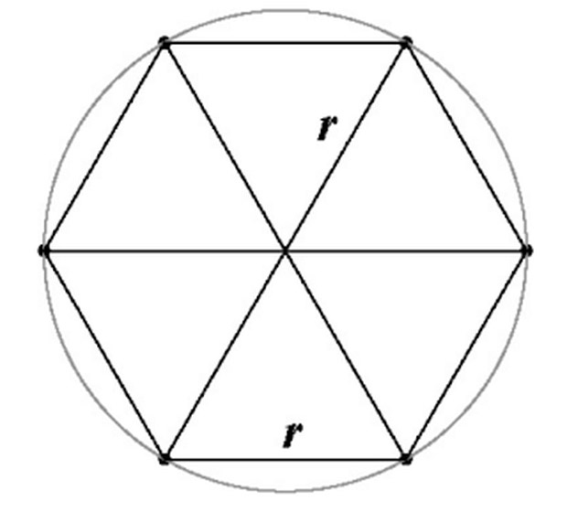 Hình 2: hình lục giác có mỗi cạnh bằng chiều dài bán kính. Hình 2, 3, 4 chụp từ cuốn Infinite Powers, một cuốn sách đáng đọc cho những ai muốn biết học giải tích để làm gì.