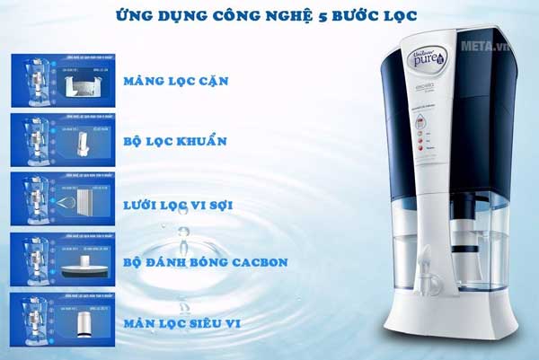 Đánh giá máy lọc nước Pureit