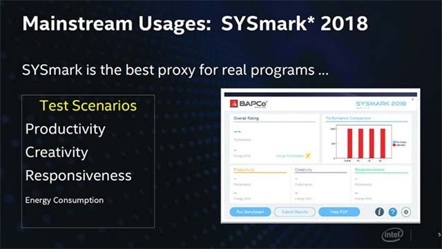 Sysmark - công cụ đánh giá benchmark được Intel sử dụng