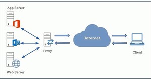 Cách sử dụng Nginx làm reverse proxy