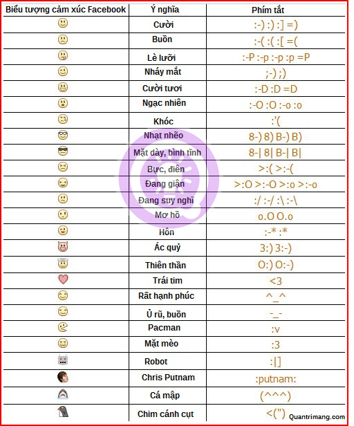 3 Icon Gì? Khám Phá Ý Nghĩa và Ứng Dụng Của Các Biểu Tượng Phổ Biến