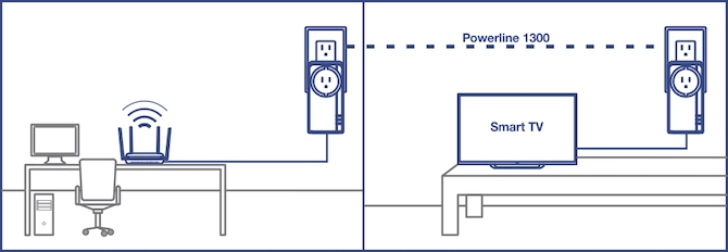 Cách hoạt động của Powerline adapter