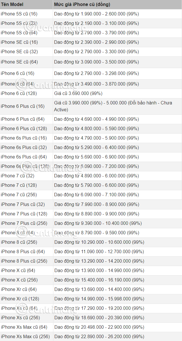 Bang Gia Iphone Cu