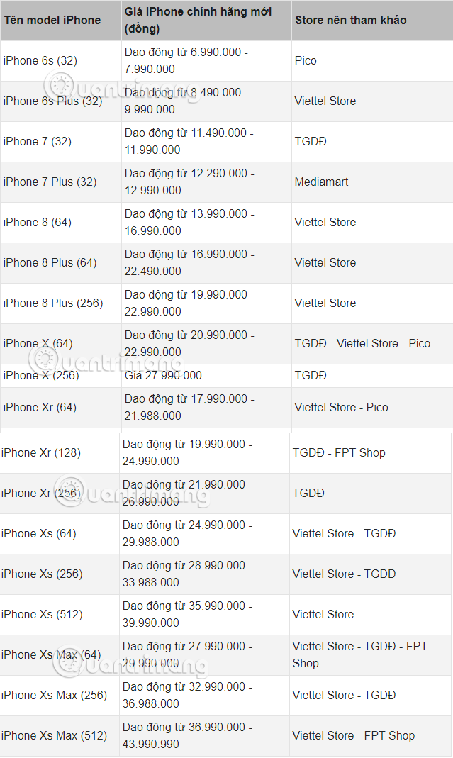 Bang Gia Iphone Moi