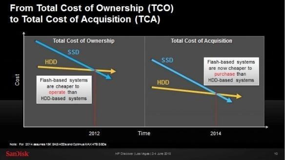 So sánh SSD và HDD