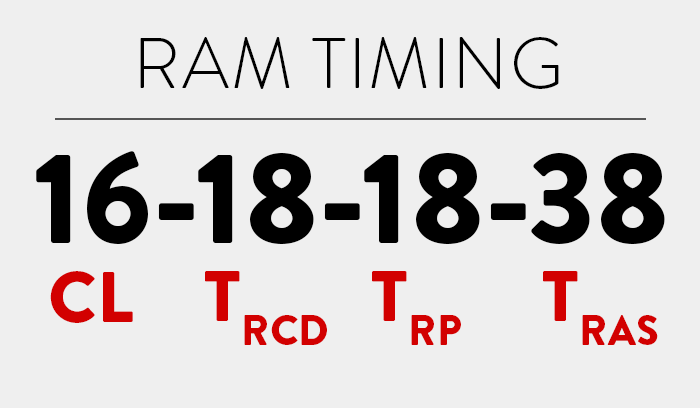 RAM timing là gì 