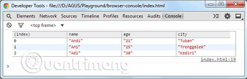 Kết quả khi sử dụng console.table()
