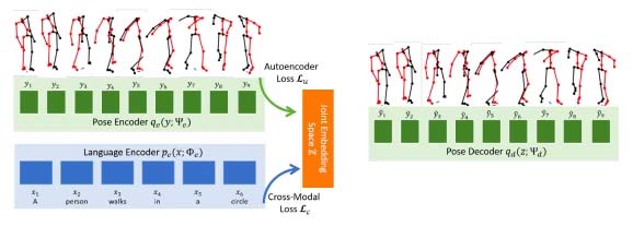 Khả năng mô phỏng hoạt hình của JL2P đang được giới hạn ở dạng hình ảnh thô sơ, đơn giản