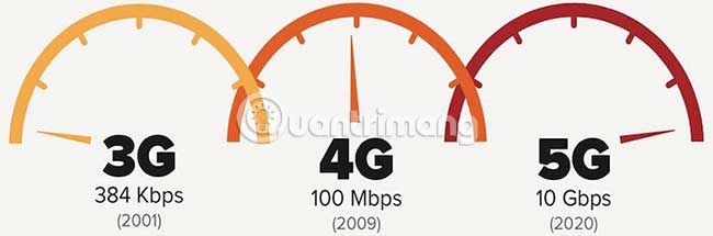 Tốc độ nhanh hơn