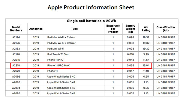 iPhone 11 Pro Max có thời lượng pin vượt trội Galaxy S20 Ultra -  Fstudiobyfpt.com.vn