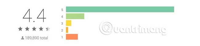 TunnelBear là một trong những ứng dụng có điểm đánh giá cao nhất trên Google Play Store (4,4)