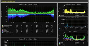 Công cụ & phần mềm giám sát Linux tốt nhất