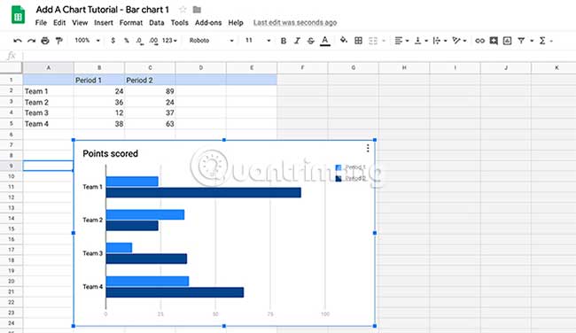 Tìm hiểu về trình chỉnh sửa biểu đồ Chart Editor
