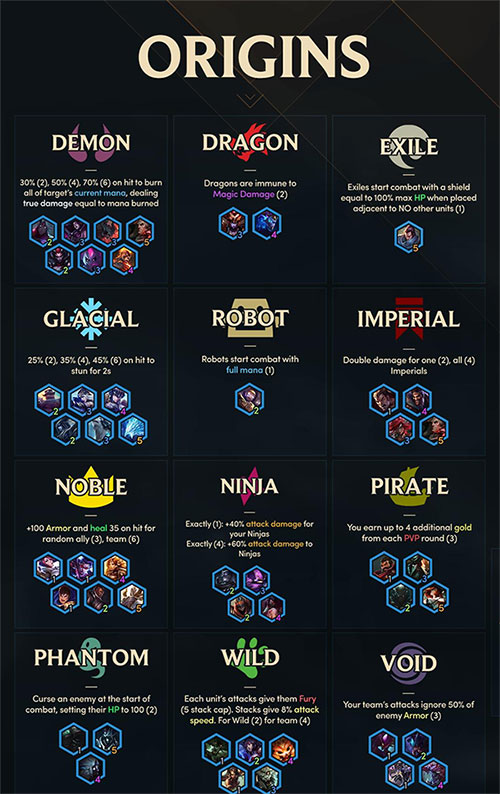 Thay đổi về Tộc DTCL 9.19