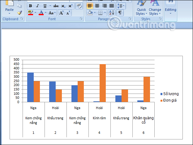 Hướng dẫn sao chép biểu đồ Excel sang Word - QuanTriMang.com