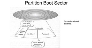 Cách ghi Partition Boot Sector mới vào phân vùng hệ thống Windows