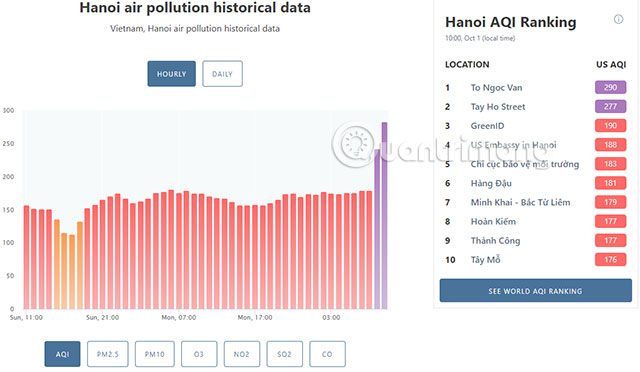 Cách dùng phần mềm đo ô nhiễm không khí AirVisual chính xác nhất Xem-Muc-Do-O-Nhiem-Khong-Khi-AirVisual-5