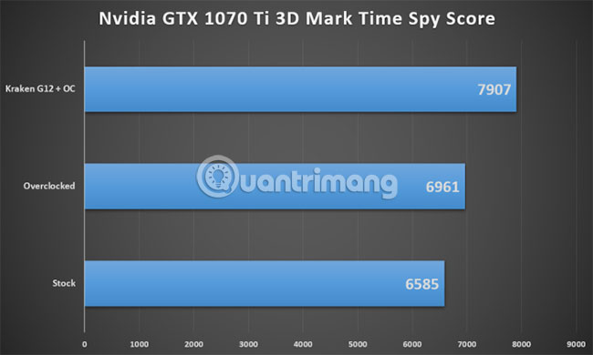 Làm thế nào để GPU nhanh hơn 20%?