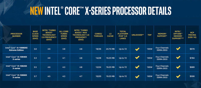 Các bộ vi xử lý Core X-series mới