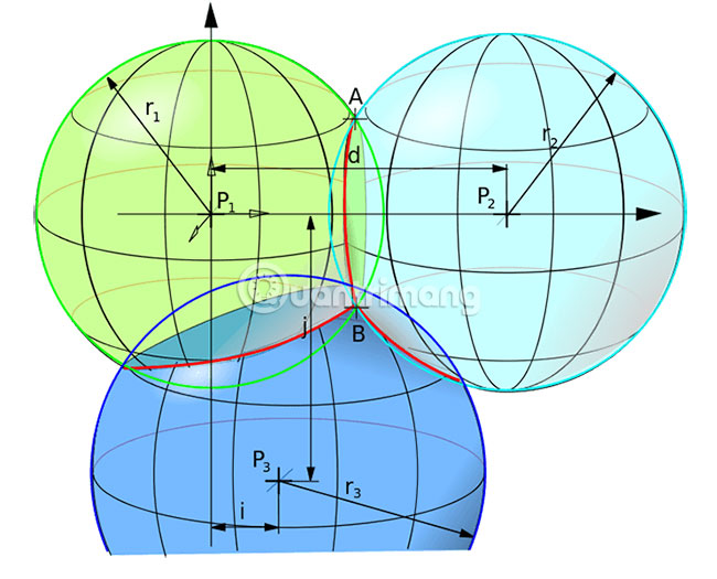 Làm thế nào để điện thoại đo độ cao tính từ bề mặt trái đất?