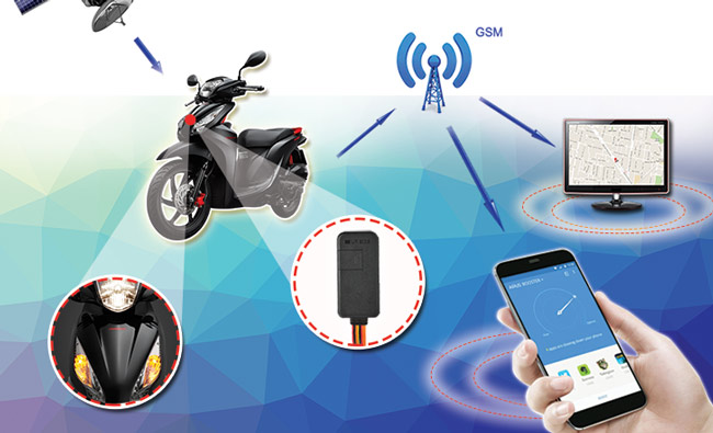Định vị GPS cho xe máy
