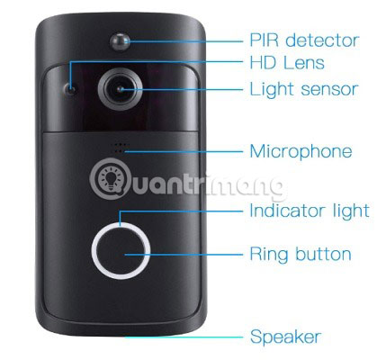 Chuông cửa video là một lĩnh vực rất đáng quan ngại