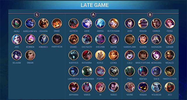 Tướng mạnh cuối trận DTCL 9.20