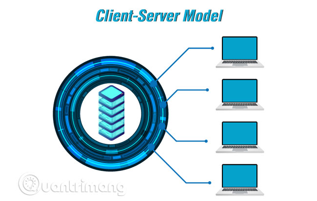 Mô hình client - server