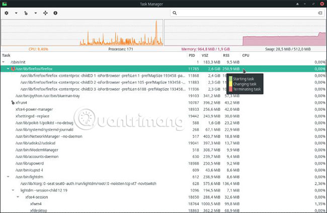 Bạn sẽ thấy mỗi tiến trình được sinh ra thuộc về tiến trình mẹ nào