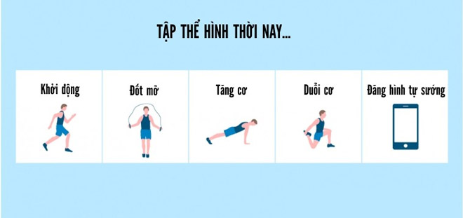 Mục đích đi tập thể hình của nhiều thanh niên là sống ảo