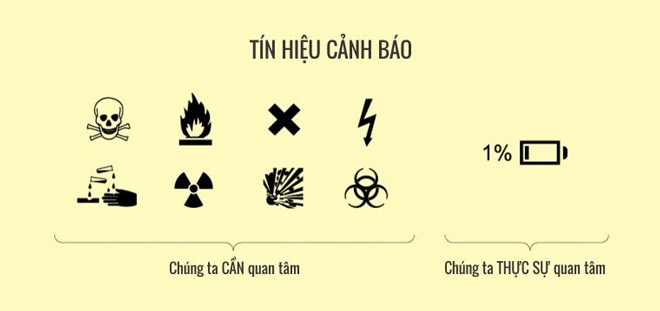 Điện thoại còn pin hay không quan trọng hơn tất cả