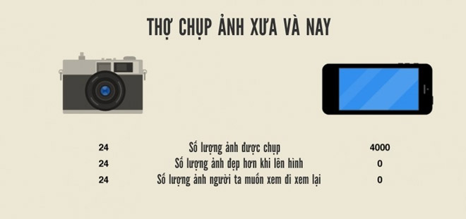 Những người thích sống ảo trong thời đại smartphone phổ biến như ngày nay