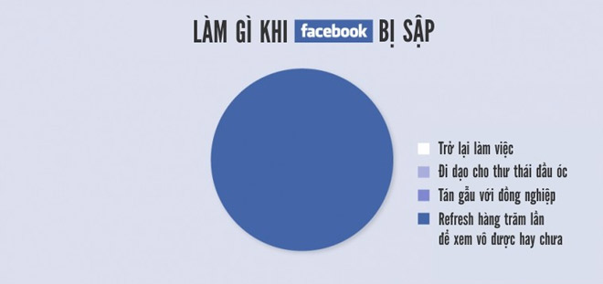 Facebook là quan trọng nhất