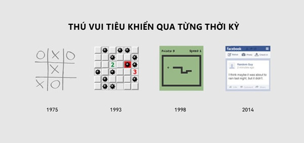 Thú vui giải trí của con người trong thời đại công nghệ cũng thay  đổi qua từng thời kỳ