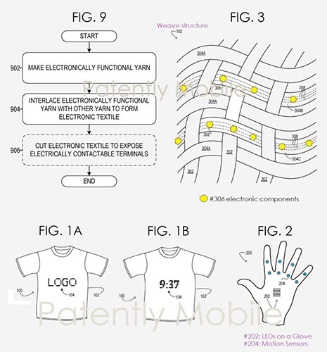 Bằng sáng chế “Electronically Functional Yarn”