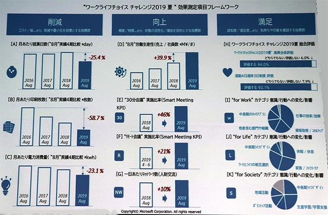 Kết quả thử nghiệm nghỉ 3 ngày cuối tuần
