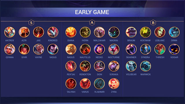 tuong manh dtcl 9.22