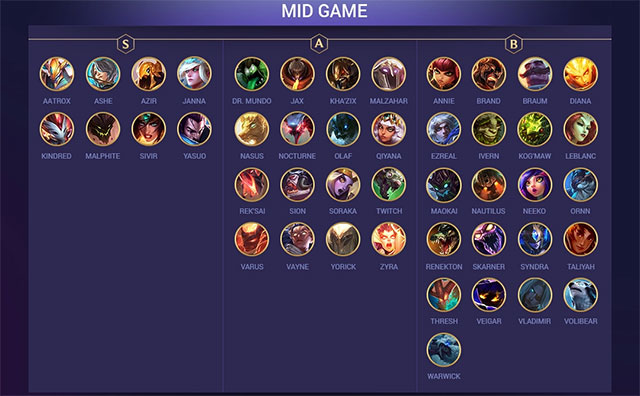 tuong sat thuong cao dtcl 9.22