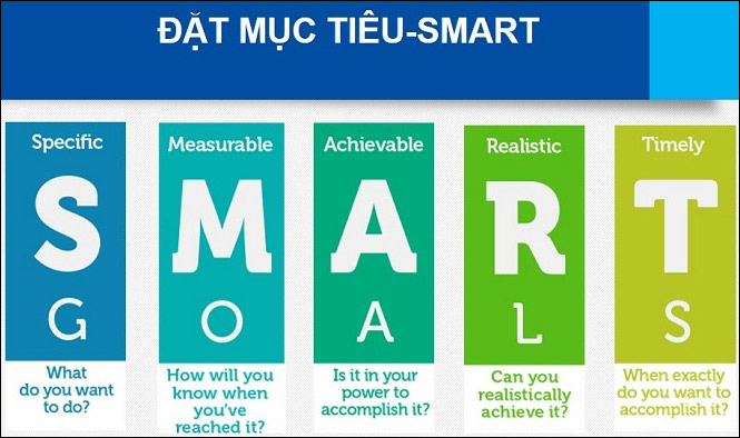 Mô hình SMART