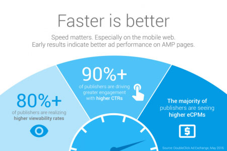 Có thể tận dụng trải nghiệm web-to-app trên các trang web AMP không?