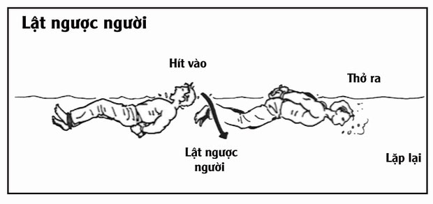 Lật ngược người