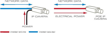 Cấp nguồn qua cáp Ethernet là gì?