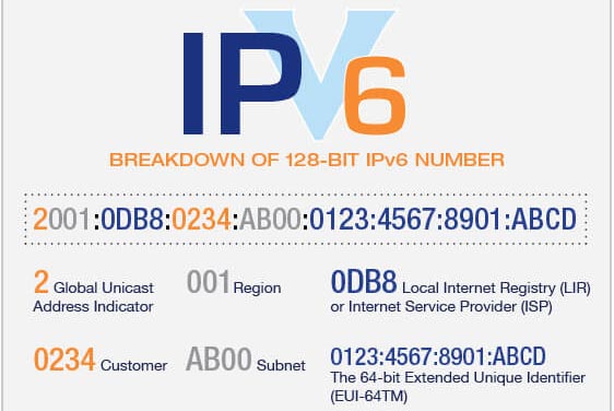 IPv6