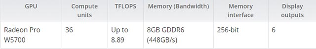 Tóm tắt nhanh thông số kỹ thuật của Radeon Pro W5700